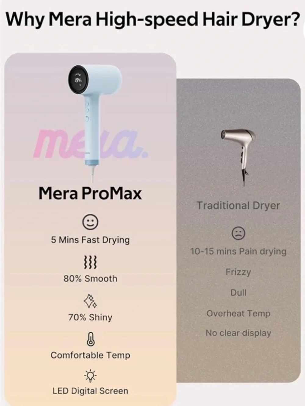 Blue Mera ProMax lonic-X- Fast Drying Hair Dryer with Diffuser, #103